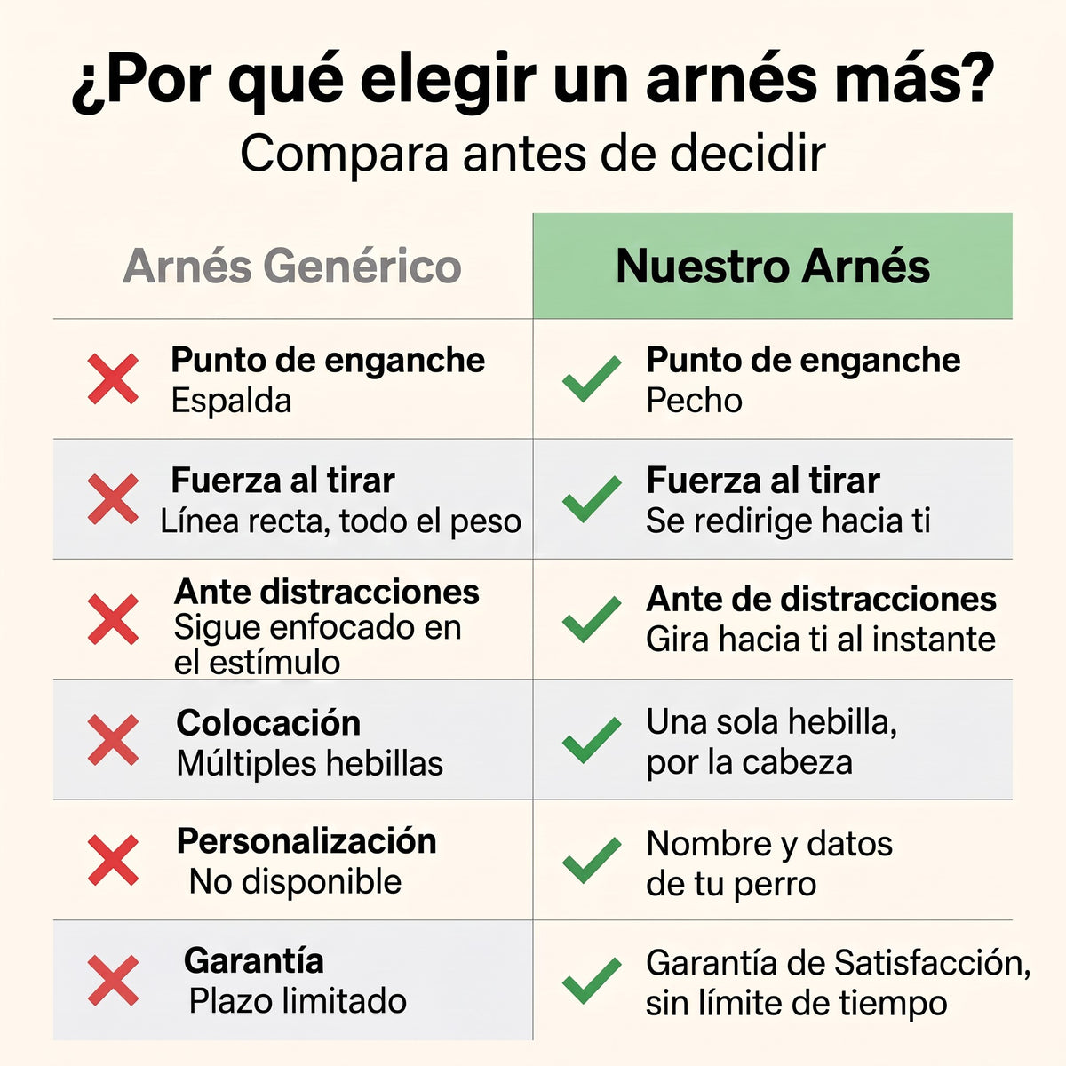 Furkin Arnés Anti-Tirones